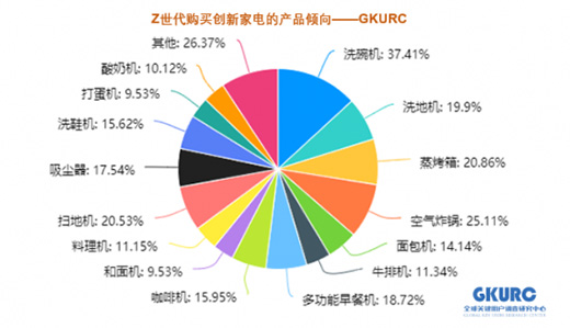 添可線上獨(dú)大，洗地機(jī)市場(chǎng)石頭摩飛追覓們機(jī)會(huì)何在?