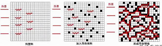 ��(d��o)�����ϳ�LED�Ј�(ch��ng)����ǧ�|�Ј�(ch��ng)Ҏ(gu��)ģ�������޴�