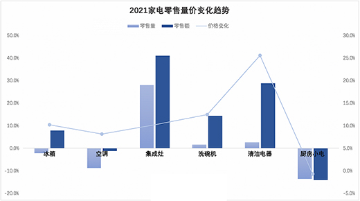 小家電銷量放緩，蘇泊爾凈利微增，新寶凈利大降三成