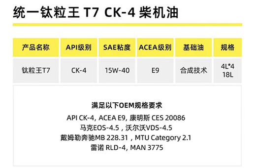 �y(t��ng)һ������֮�������C(j��)�͵ĺ��ļ��g(sh��)��(y��u)�ݷ���