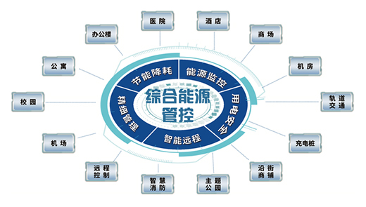 ���Ҳ�ܡ����ǻۡ��������ܿ՚��_�P(gu��n)�f(xi��)�����M(j��n)�ǻ����