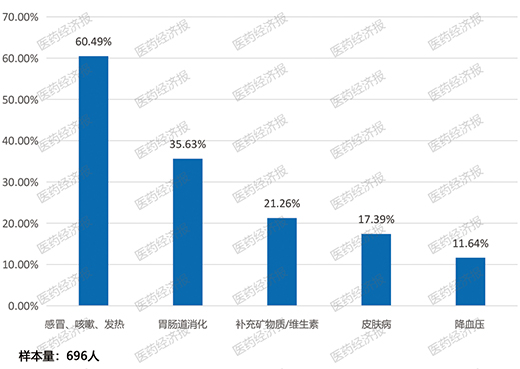 2022��W(w��ng)ُˎе���M�О��څ��
