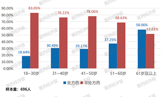 2022��W(w��ng)ُˎе���M�О��څ��
