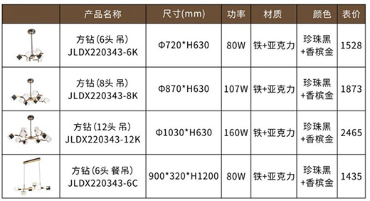 �F�ɼ��ɵ����Ʒ���P�������I(l��ng)�O���Ҿ��³���!