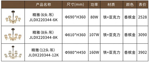 �F�ɼ��ɵ����Ʒ���P�������I(l��ng)�O���Ҿ��³���!