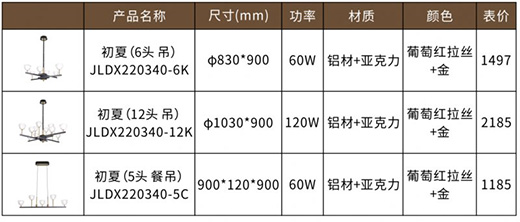 �F�ɼ��ɵ����Ʒ���P�������I(l��ng)�O���Ҿ��³���!