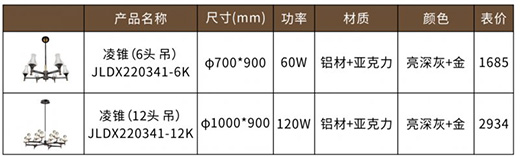 �F�ɼ��ɵ����Ʒ���P�������I(l��ng)�O���Ҿ��³���!