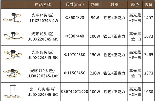 �F�ɼ��ɵ����Ʒ���P�������I(l��ng)�O���Ҿ��³���!