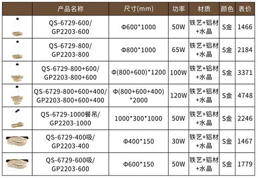 �F�ɼ��ɵ����Ʒ���P�������I(l��ng)�O���Ҿ��³���!