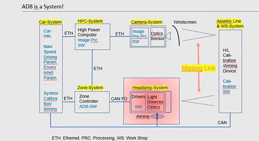 ��܇����δ�����?
