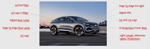 汽車照明未來如何?