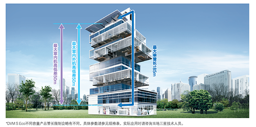 ����������{(di��o)��Ԓ��ʽԺ�䣬�������á����L(f��ng)��