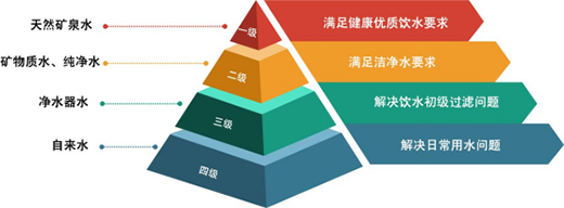 ���ٶ�ˮ��������Ȍ�ˮ!���[�VȪ׌ǧ�f��ͥ���Ͻ���ˮ