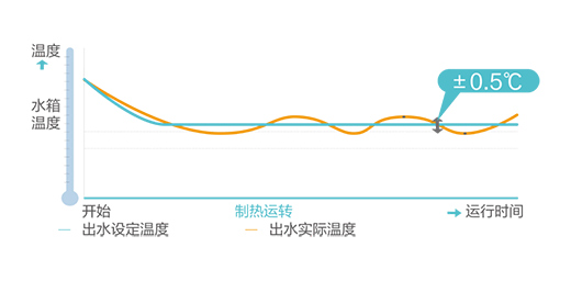 һ���M(f��i)�ù�(ji��)ʡ45%!�@һ�Ƶ��õ��Ǻ����՚�Դ��ß�ˮ�C(j��)!
