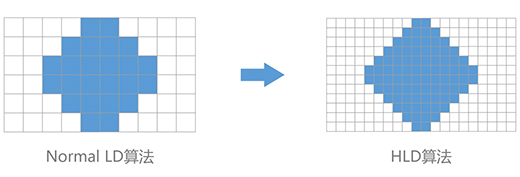 TCL�A�ǌ�(sh��)�F(xi��n)MiniLED늸��@ʾ�����a(ch��n)ͻ��