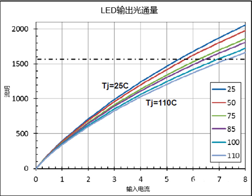 ��(sh��)�ֻ������ܻ��r(sh��)����LED��Դ��܇���đ�(y��ng)��