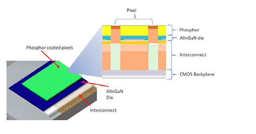 數(shù)字化和智能化時(shí)代，LED光源在車(chē)燈的應(yīng)用