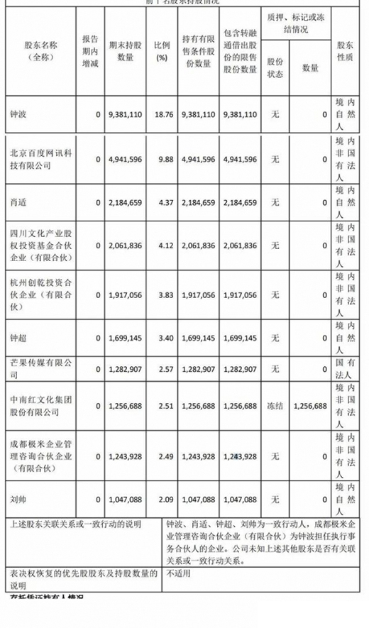 �O����I��40�|ͬ����43%��CFO�x ��ٶȜp���׬F(xi��n)3�|