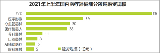 市場(chǎng) | 萬(wàn)億醫(yī)療器械市場(chǎng) 國(guó)產(chǎn)替代新趨勢(shì)