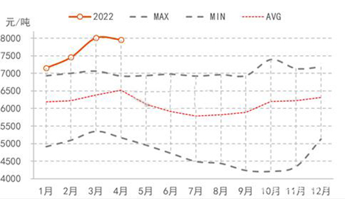 ����؛!����(w��n)���������࣬���I(y��)�����̓r��δ�����q!