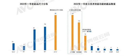 “大屏化”未必是彩電業(yè)的“靈丹妙藥”