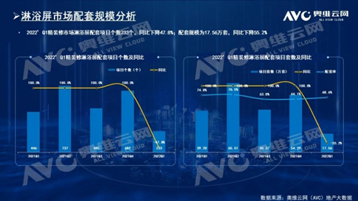 圍觀2022初始戰(zhàn)役，智能舒適類衛(wèi)浴正悄然崛起