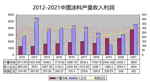 �Ї��@ʮ����Ϳ�����AGDP?