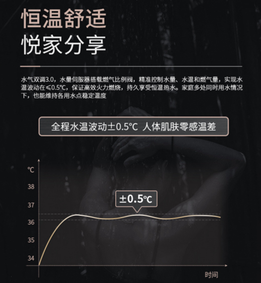 飛利浦燃氣熱水器Trigger上市