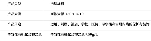 喜迎六一|晨陽(yáng)稚愛(ài)兒童水漆(為愛(ài)升級(jí)版)產(chǎn)品簡(jiǎn)介