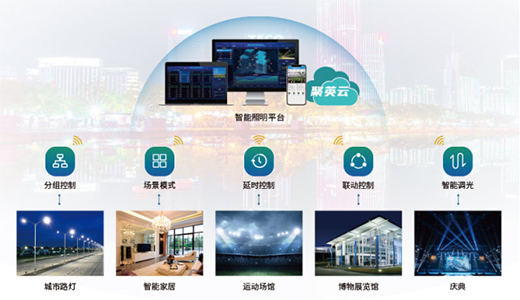 �x����������ϵ�y(t��ng)������F(xi��n)�����w���^