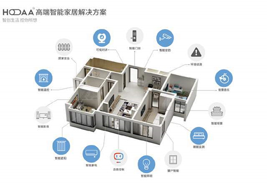 ���ܼҾӮa(ch��n)Ʒ�_�P(gu��n) ׌����������|�ɸ�