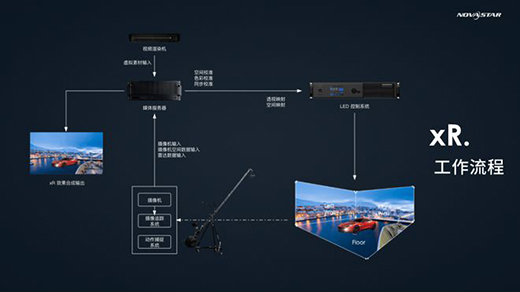 �Z�����ƿ���ϵ�y(t��ng)���x��xR̓�M�Ĕz