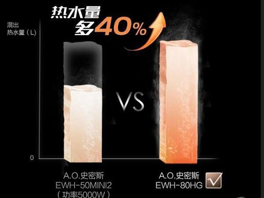 A.O.史密斯薄型速熱電熱水器：高顏值的衛(wèi)浴“神器
