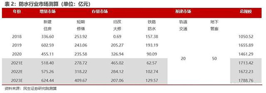 2022��ˮ�Ј�(ch��ng)�󱬰l(f��)����I(y��)ԓ���ץס�C(j��)��?