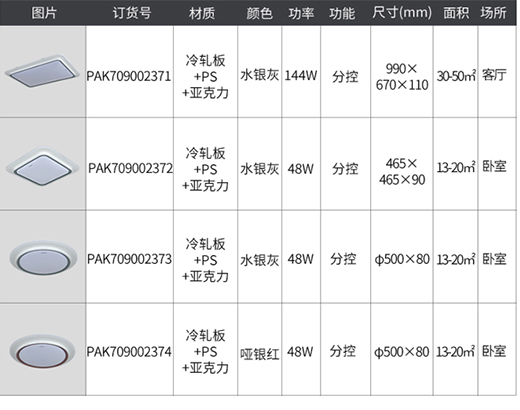 ���ۘO��2022��Ʒ�³���픟����������Ŵ��֮�x