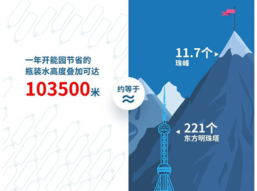 開能凈水器 | 節(jié)能減塑，與時代發(fā)展同頻共振