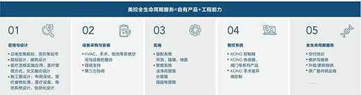 �����t(y��)Ժ�������岽�������x���t(y��)�������������t(y��)Ժ��������