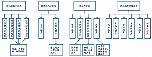 �Ї����Ј����^֮��(zh��n)��GE�t(y��)�����w���֡��~���N���ⲫ