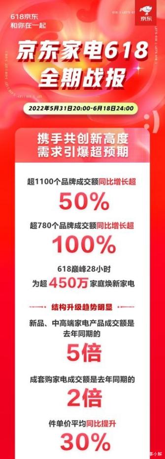 �����á��N늮a(ch��n)Ʒ�ɞ鱬�����A��618��ُ�(qi��ng)��(sh��)�ǰ�