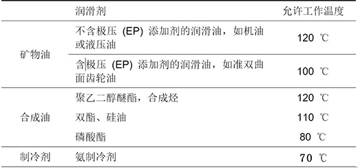 �ܷ���ϡ����ּܲ����c�����͵ļ�����