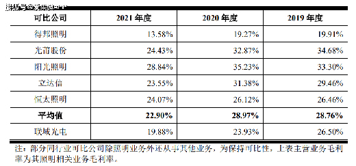 LED�����ИI(y��)���݃r(ji��)���(zh��n)��(li��n)����ë���ʳ��m(x��)�»�