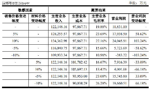LED�����ИI(y��)���݃r(ji��)���(zh��n)��(li��n)����ë���ʳ��m(x��)�»�