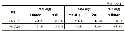 LED�����ИI(y��)���݃r(ji��)���(zh��n)��(li��n)����ë���ʳ��m(x��)�»�