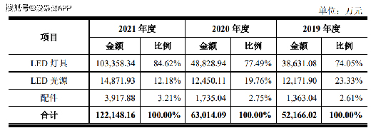 LED�����ИI(y��)���݃r(ji��)���(zh��n)��(li��n)����ë���ʳ��m(x��)�»�