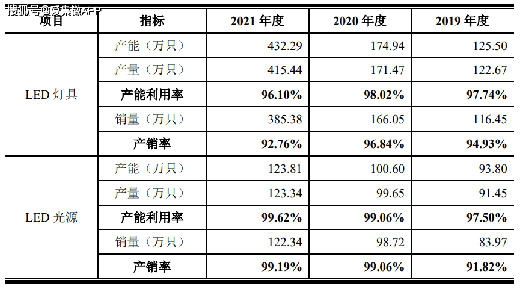 LED�����ИI(y��)���݃r(ji��)���(zh��n)��(li��n)����ë���ʳ��m(x��)�»�