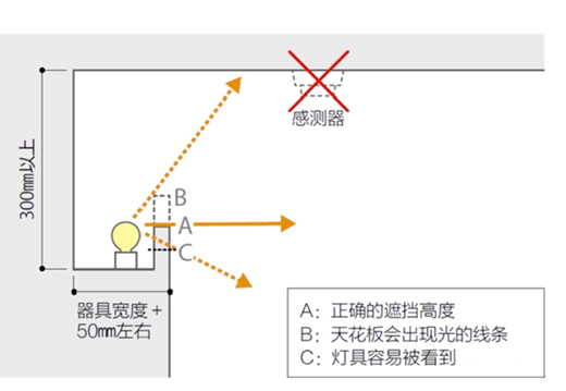 ���ß���������׌�Ҹ����|(zh��)���c���m