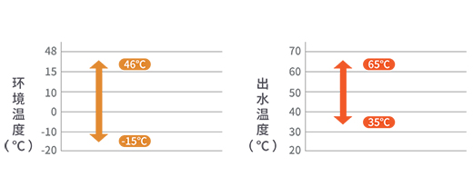 ���ġ�׃�l��Ȫ���՚��ܟ�ˮ�Cȫ���������ṩ����Ʒ�|(zh��)��ˮ!