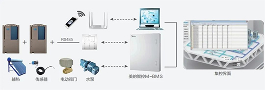 美的“變頻熱泉”空氣能熱水機全新上市，提供更高品質熱水!