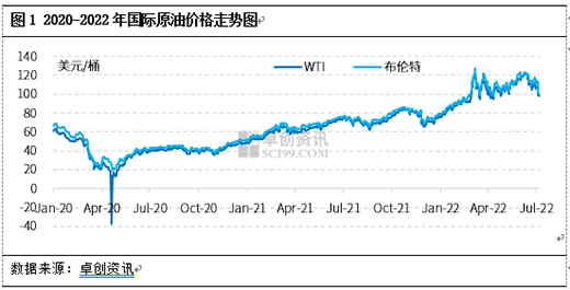 2022���ϰ���, �������ИI(y��)�P�I�~: �ɱ���λ�������sխ����������