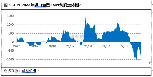 2022���ϰ���, �������ИI(y��)�P�I�~: �ɱ���λ�������sխ����������